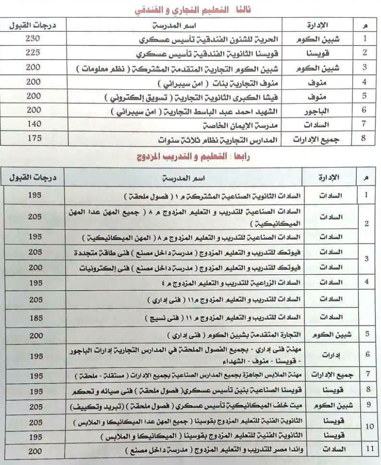 تنسيق منوفية 3